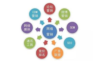 互聯(lián)網(wǎng)營(yíng)銷(xiāo)時(shí)代 全網(wǎng)營(yíng)銷(xiāo)的戰(zhàn)略核心